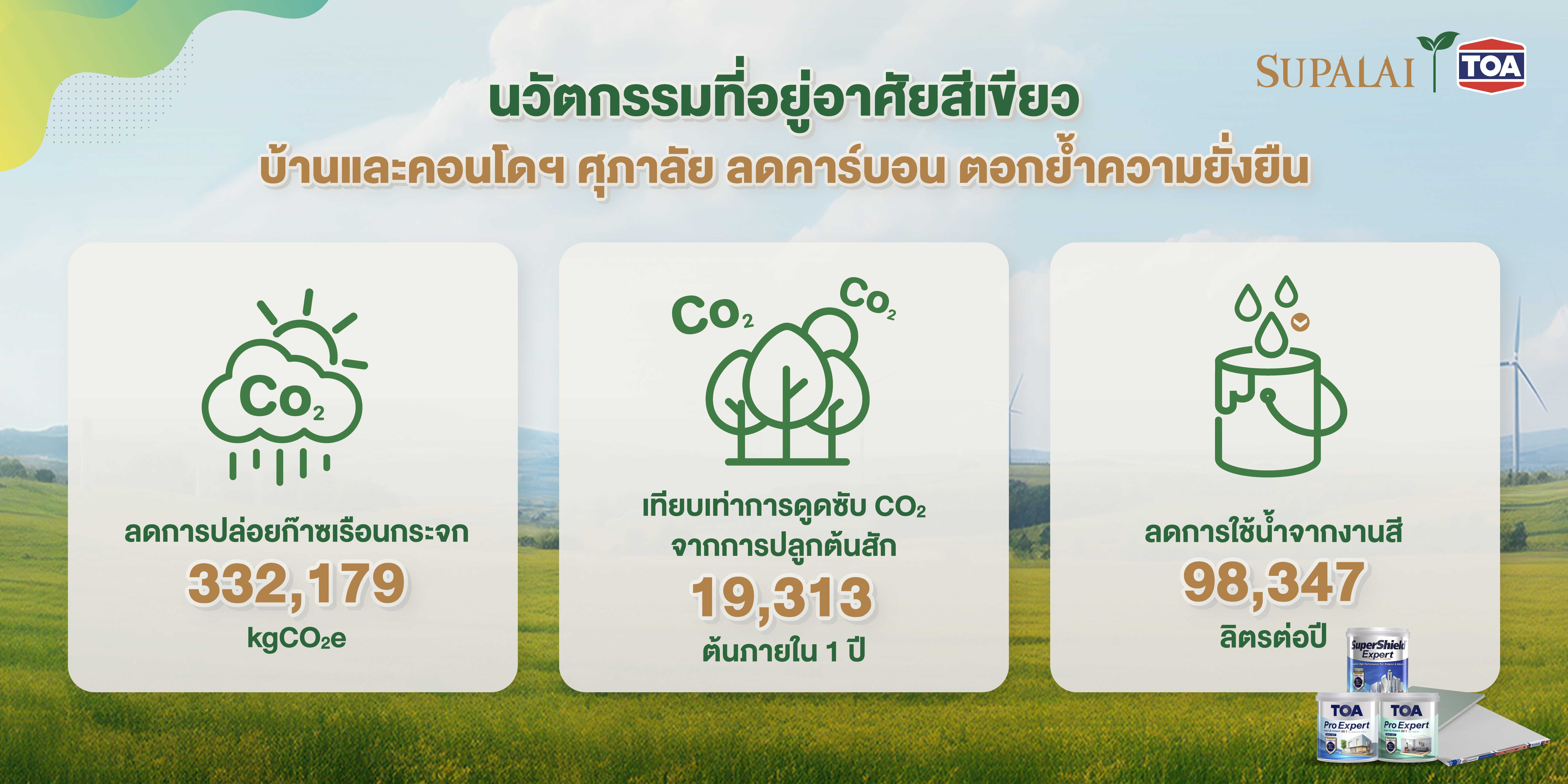 ศุภาลัย ผนึก ทีโอเอ ปั้นนวัตกรรมที่อยู่อา-4.jpg